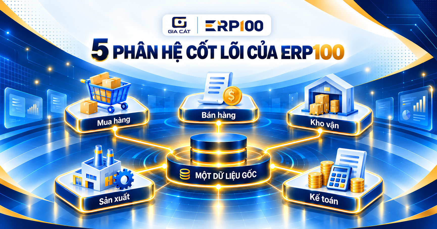 Năm phân hệ cốt lõi của ERP100 và công việc từng phân hệ đảm nhận
