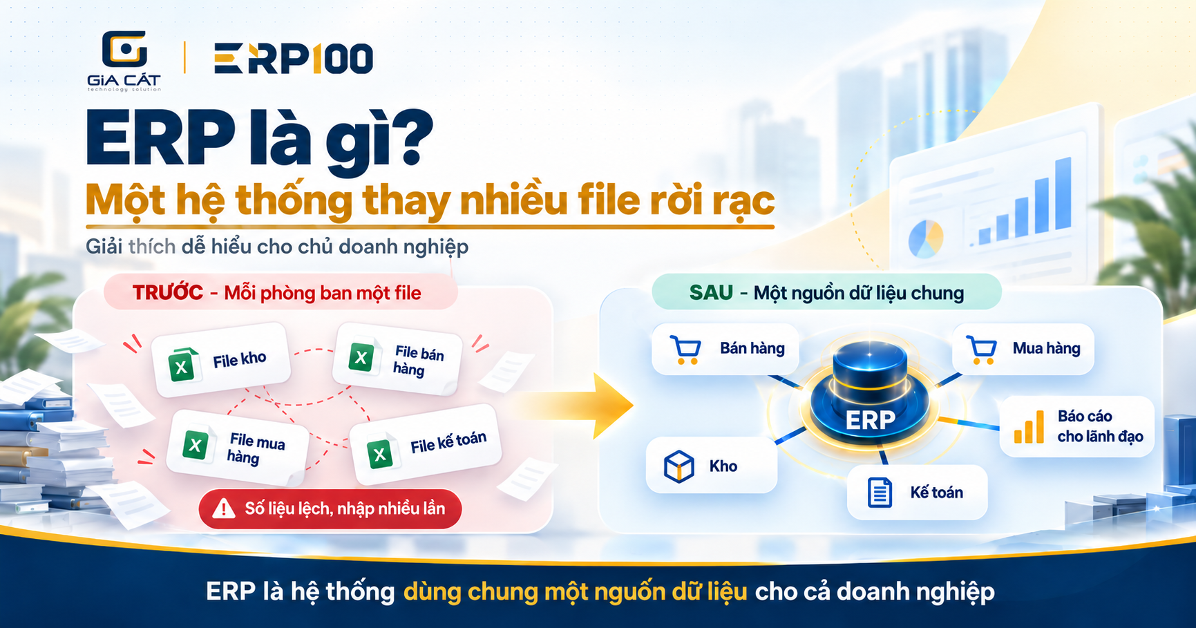 ERP là gì? Giải thích cho chủ doanh nghiệp sản xuất, thương mại, dịch vụ và F&B